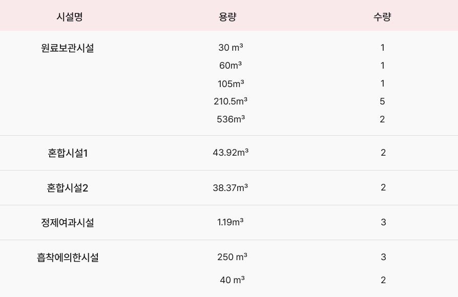 폐수처리시설