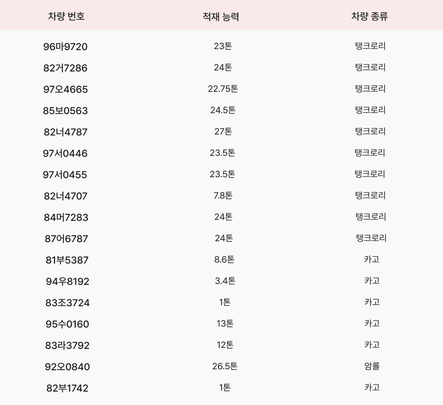 차량제원정보